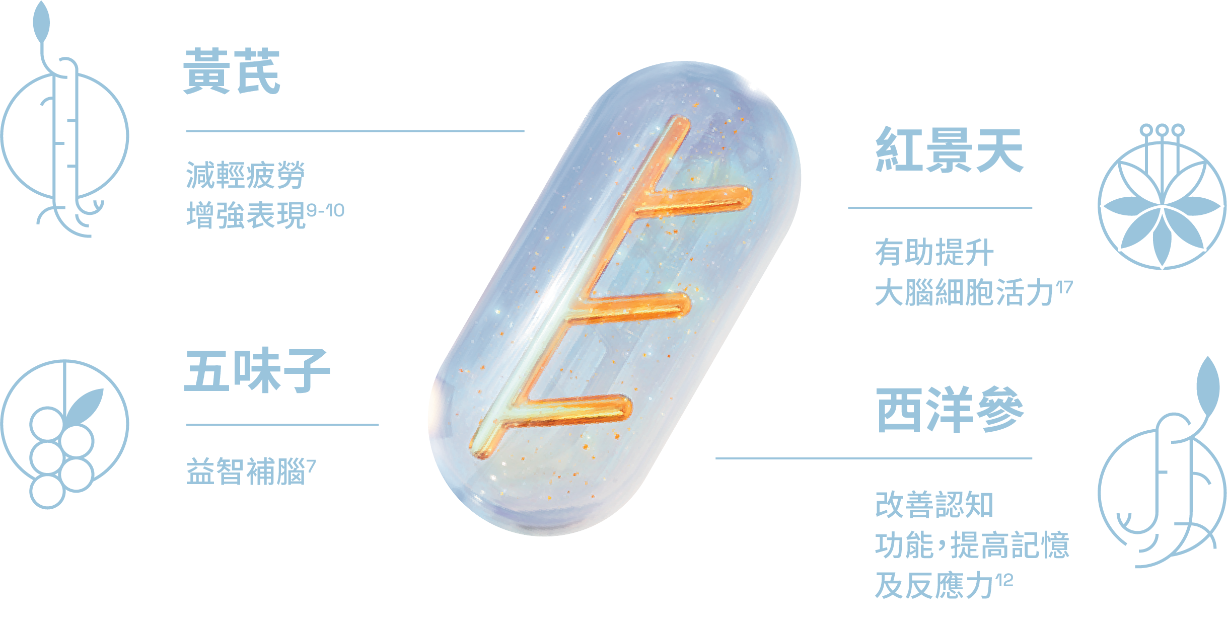 Ingredients
